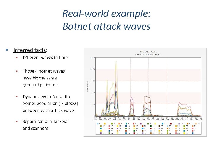 Real-world example: Botnet attack waves Inferred facts: Different waves in time Those 4 botnet
