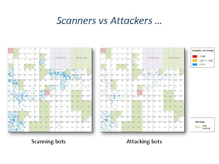 Scanners vs Attackers … Scanning bots Attacking bots 