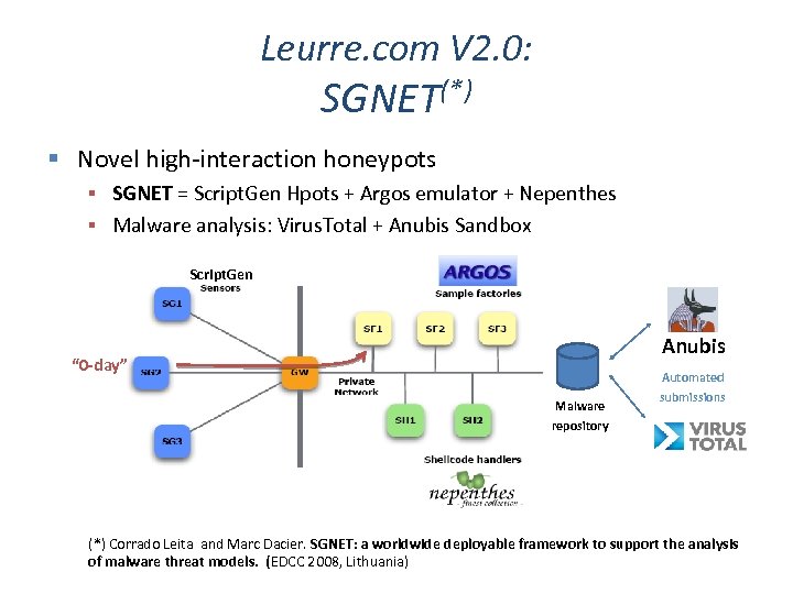Leurre. com V 2. 0: SGNET(*) Novel high-interaction honeypots SGNET = Script. Gen Hpots