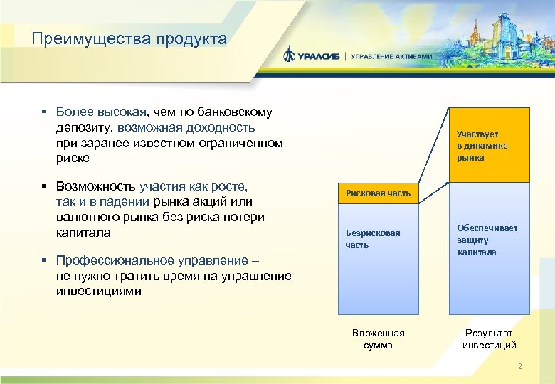 Преимущества продукта § Более высокая, чем по банковскому депозиту, возможная доходность при заранее известном