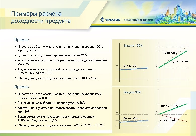 Калькулятор доходности