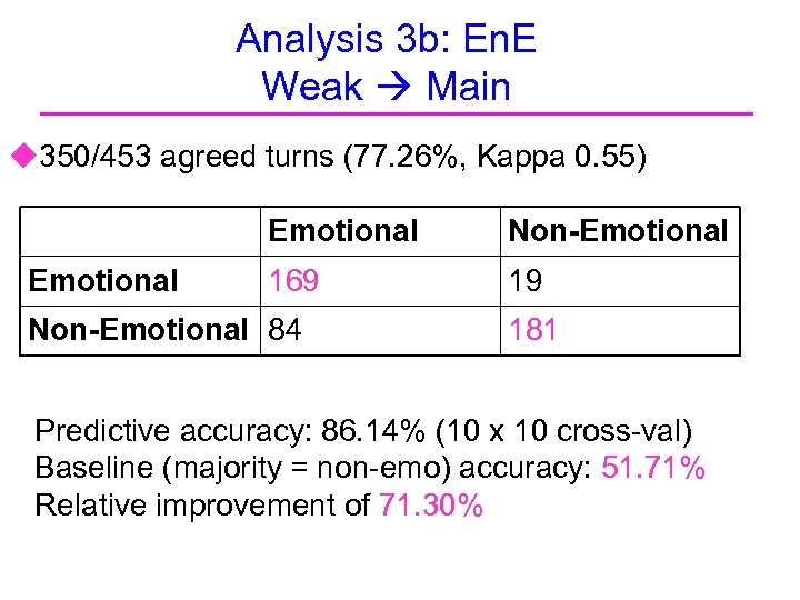 Analysis 3 b: En. E Weak Main u 350/453 agreed turns (77. 26%, Kappa