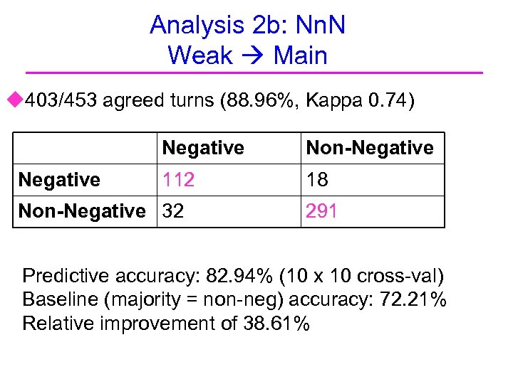Analysis 2 b: Nn. N Weak Main u 403/453 agreed turns (88. 96%, Kappa