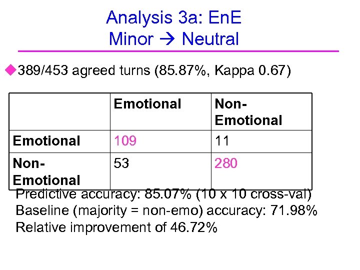 Analysis 3 a: En. E Minor Neutral u 389/453 agreed turns (85. 87%, Kappa