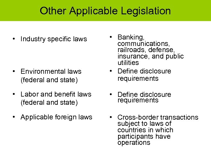 Other Applicable Legislation • Environmental laws (federal and state) • Banking, communications, railroads, defense,