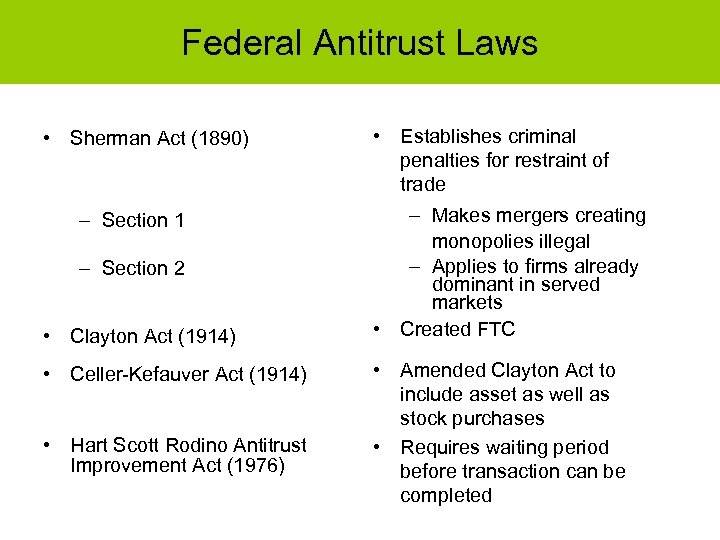 Federal Antitrust Laws • Sherman Act (1890) – Section 1 – Section 2 •