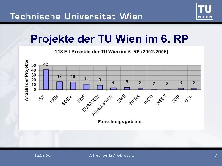 Projekte der TU Wien im 6. RP 15. 12. 06 S. Huemer & V.