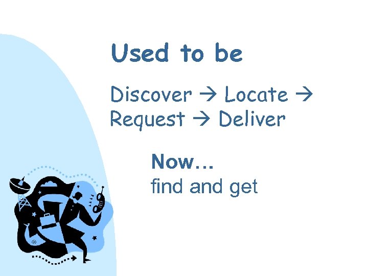 Used to be Discover Locate Request Deliver Now… find and get 