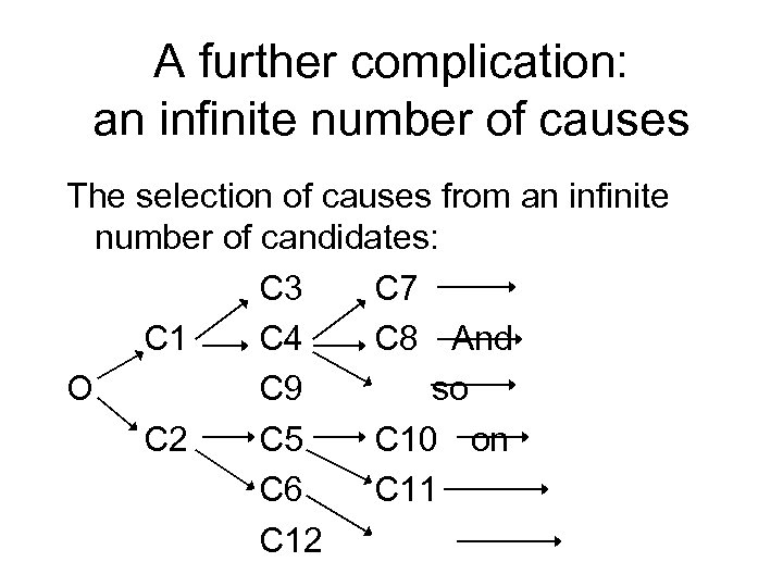 A further complication: an infinite number of causes The selection of causes from an