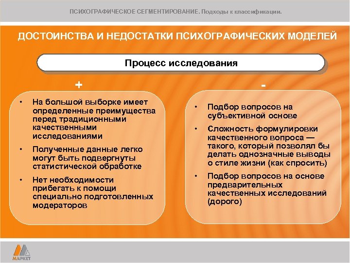 ПСИХОГРАФИЧЕСКОЕ СЕГМЕНТИРОВАНИЕ. Подходы к классификации. ДОСТОИНСТВА И НЕДОСТАТКИ ПСИХОГРАФИЧЕСКИХ МОДЕЛЕЙ Процесс исследования - +