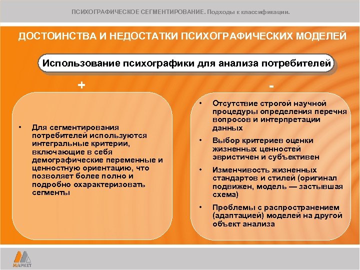 ПСИХОГРАФИЧЕСКОЕ СЕГМЕНТИРОВАНИЕ. Подходы к классификации. ДОСТОИНСТВА И НЕДОСТАТКИ ПСИХОГРАФИЧЕСКИХ МОДЕЛЕЙ Использование психографики для анализа
