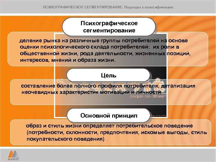 ПСИХОГРАФИЧЕСКОЕ СЕГМЕНТИРОВАНИЕ. Подходы к классификации. Психографическое сегментирование деление рынка на различные группы потребителей на
