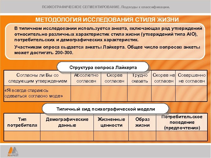 ПСИХОГРАФИЧЕСКОЕ СЕГМЕНТИРОВАНИЕ. Подходы к классификации. МЕТОДОЛОГИЯ ИССЛЕДОВАНИЯ СТИЛЯ ЖИЗНИ В типичном исследовании используется анкета,