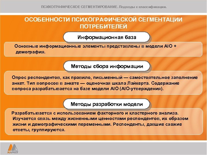 ПСИХОГРАФИЧЕСКОЕ СЕГМЕНТИРОВАНИЕ. Подходы к классификации. ОСОБЕННОСТИ ПСИХОГРАФИЧЕСКОЙ СЕГМЕНТАЦИИ ПОТРЕБИТЕЛЕЙ Информационная база Основные информационные элементы