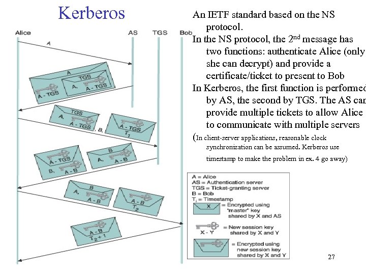 Kerberos An IETF standard based on the NS protocol. In the NS protocol, the