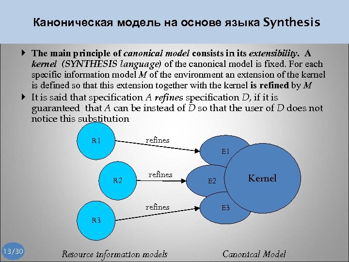 Каноническая модель на основе языка Synthesis The main principle of canonical model consists in