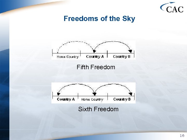 Freedoms of the Sky Fifth Freedom Sixth Freedom 16 