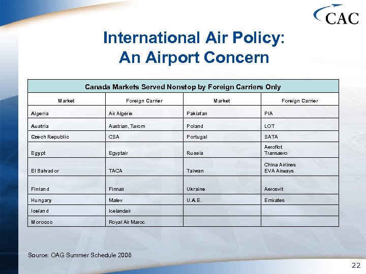 International Air Policy: An Airport Concern Canada Markets Served Nonstop by Foreign Carriers Only