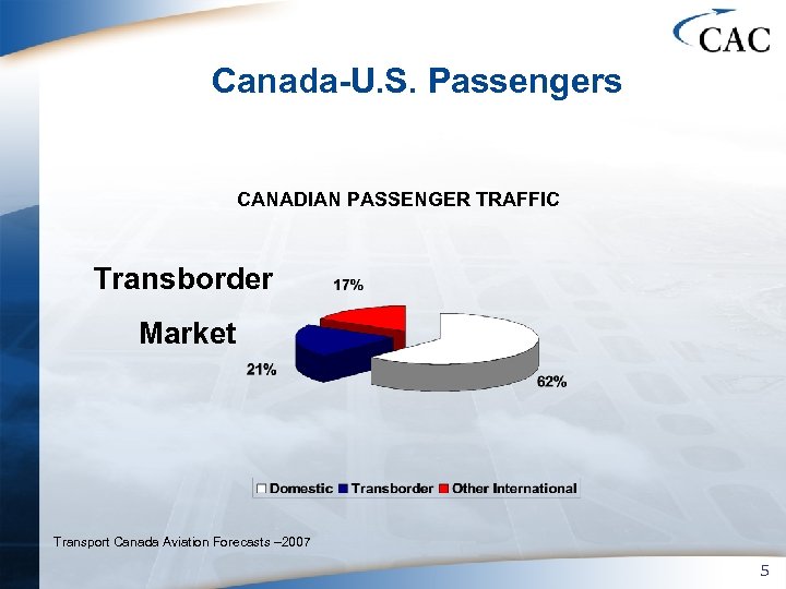 Canada-U. S. Passengers CANADIAN PASSENGER TRAFFIC Transborder Market Transport Canada Aviation Forecasts – 2007