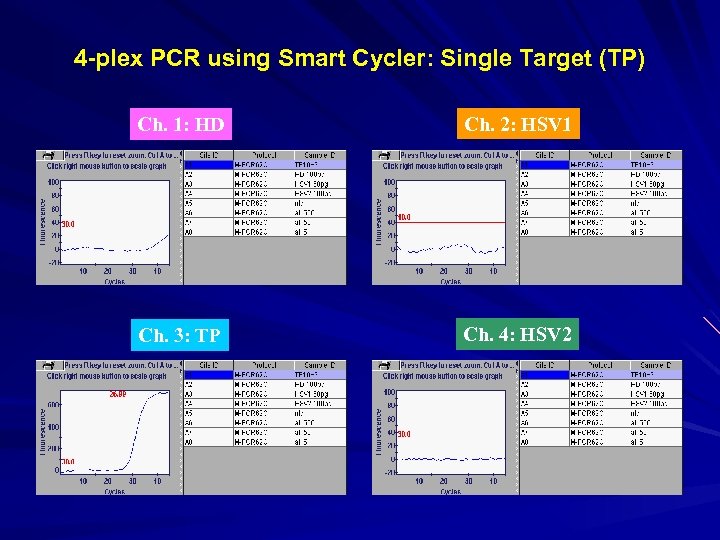 4 -plex PCR using Smart Cycler: Single Target (TP) Ch. 1: HD Ch. 2: