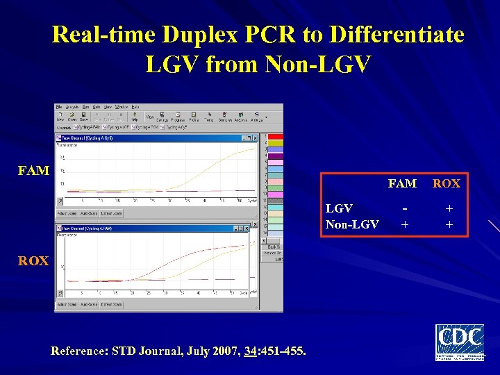 Real-time Duplex PCR to Differentiate LGV from Non-LGV FAM LGV Non-LGV ROX Reference: STD