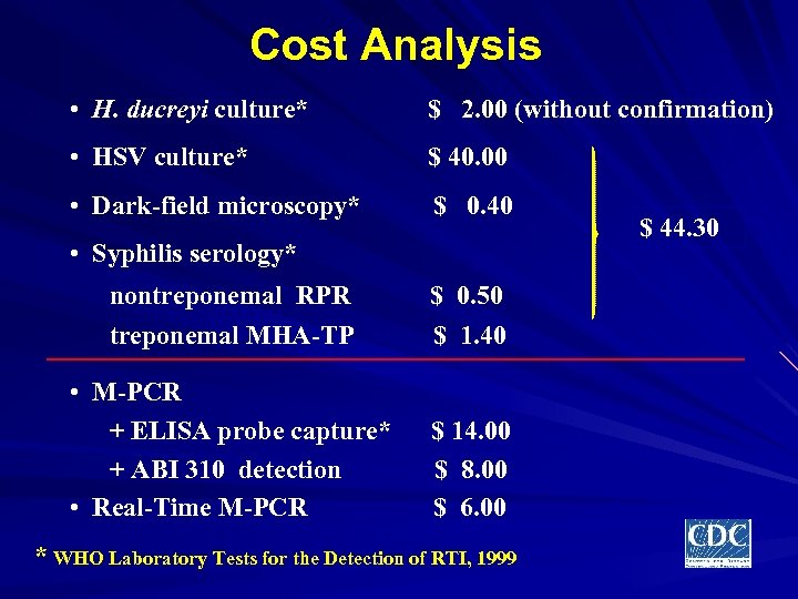 Cost Analysis • H. ducreyi culture* $ 2. 00 (without confirmation) • HSV culture*