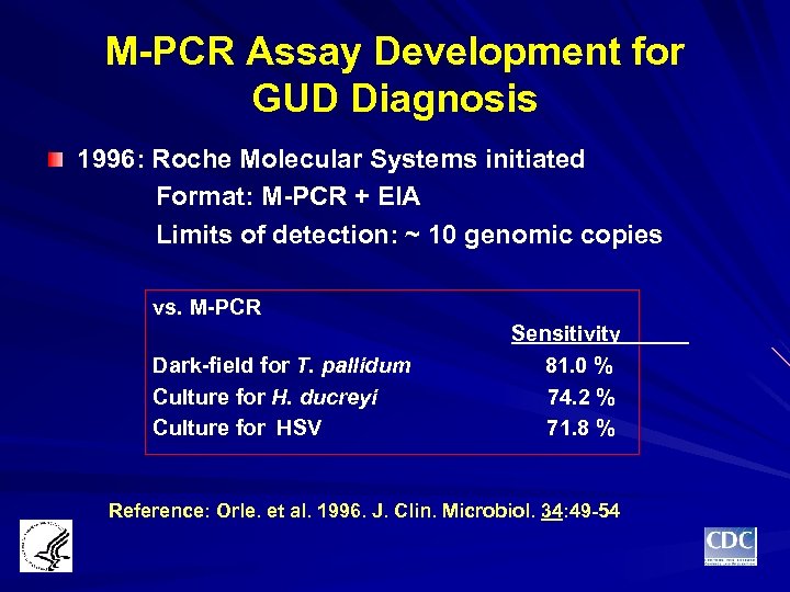 M-PCR Assay Development for GUD Diagnosis 1996: Roche Molecular Systems initiated Format: M-PCR +