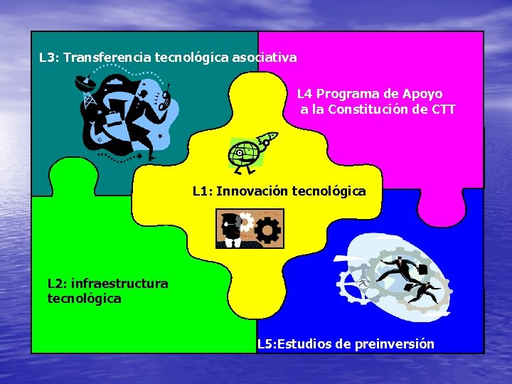 L 3: Transferencia tecnológica asociativa L 4 Programa de Apoyo a la Constitución de