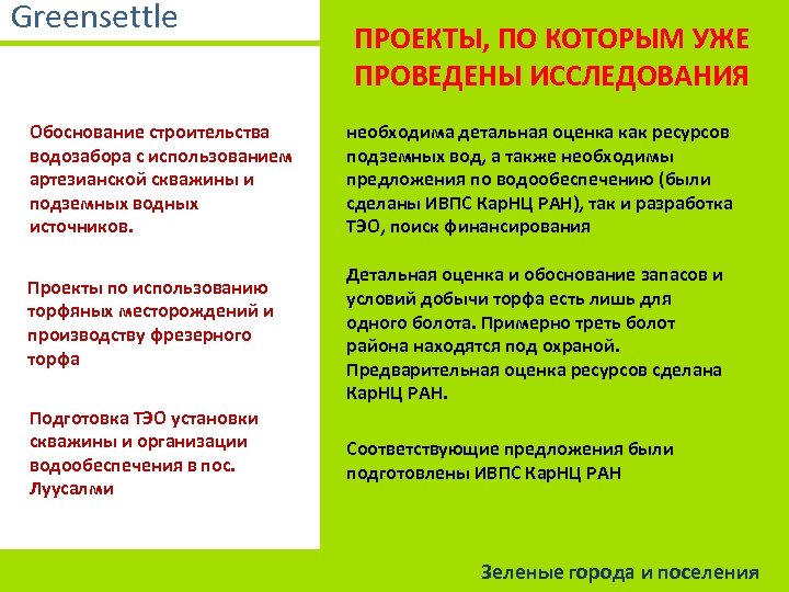 Greensettle Обоснование строительства водозабора с использованием артезианской скважины и подземных водных источников. Проекты по