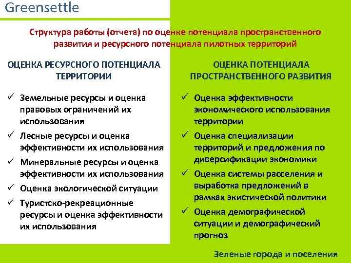 Greensettle Структура работы (отчета) по оценке потенциала пространственного развития и ресурсного потенциала пилотных территорий