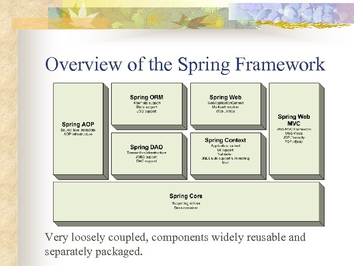 spring framework presentation