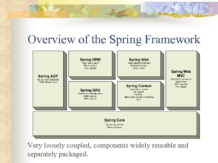 spring framework overview