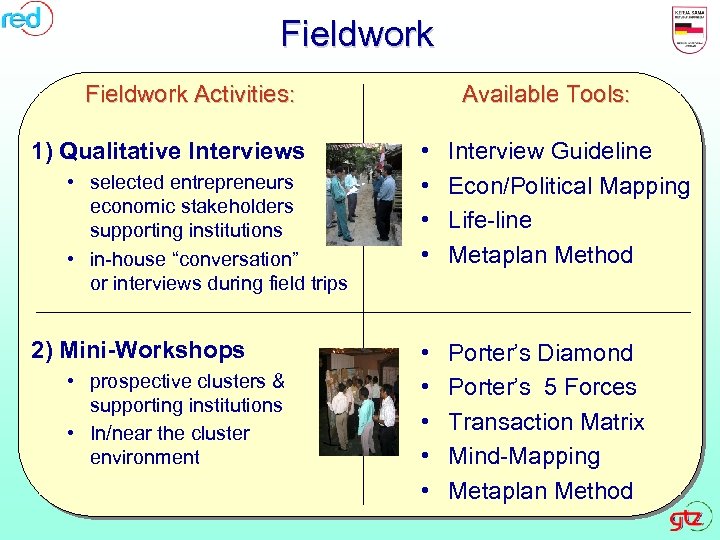 Fieldwork Activities: 1) Qualitative Interviews • selected entrepreneurs economic stakeholders supporting institutions • in-house