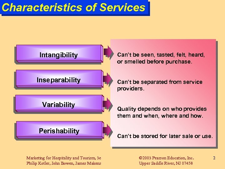 Characteristics of Services Intangibility Can’t be seen, tasted, felt, heard, or smelled before purchase.