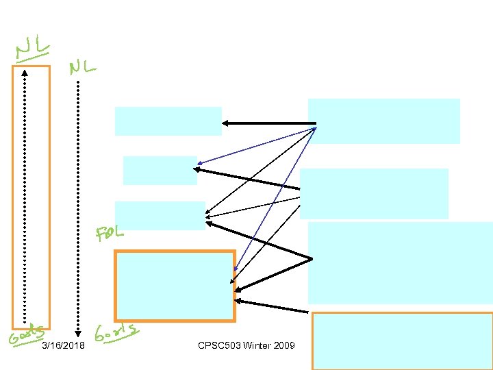 3/16/2018 CPSC 503 Winter 2009 12 