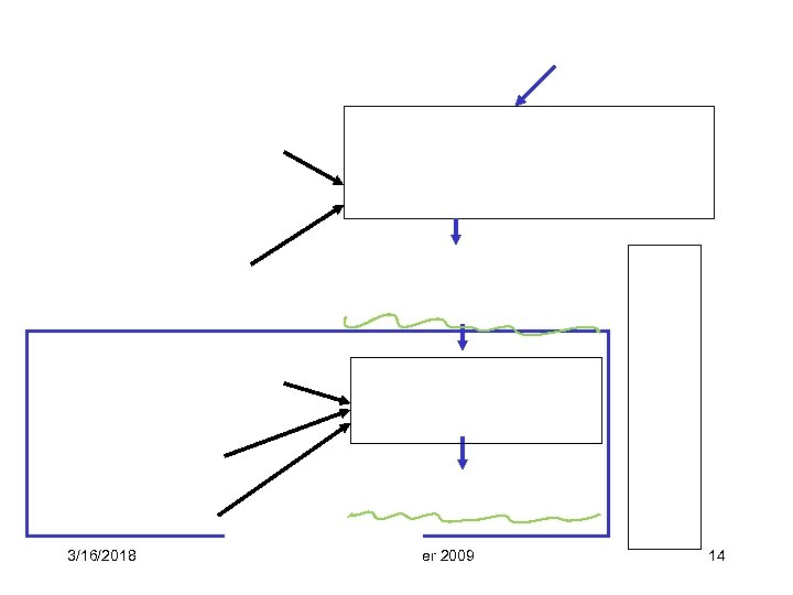 3/16/2018 CPSC 503 Winter 2009 14 