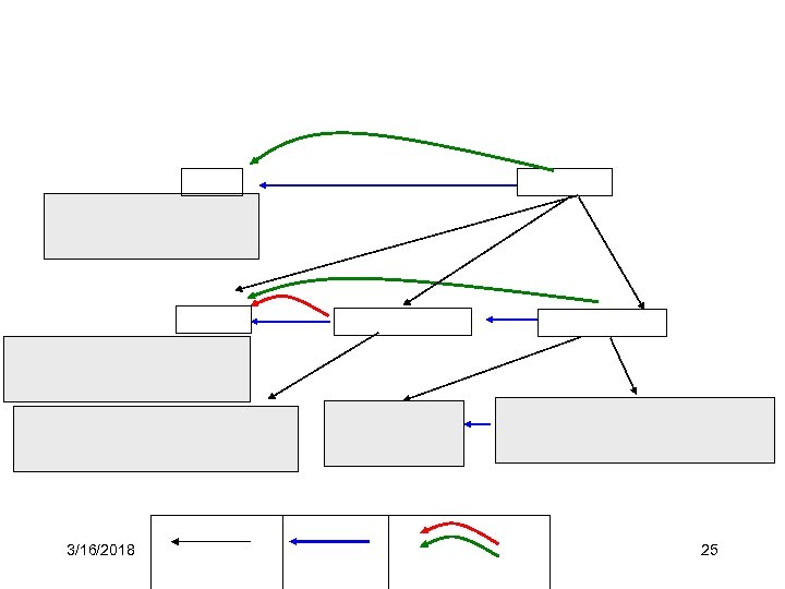 3/16/2018 CPSC 503 Winter 2009 25 