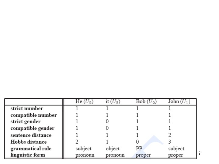 3/16/2018 CPSC 503 Winter 2009 32 