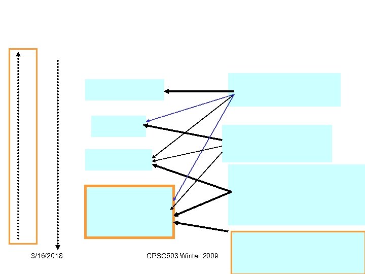 3/16/2018 CPSC 503 Winter 2009 35 