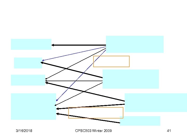 3/16/2018 CPSC 503 Winter 2009 41 
