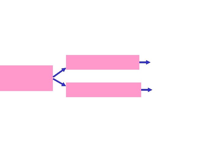 3/16/2018 CPSC 503 Winter 2009 43 