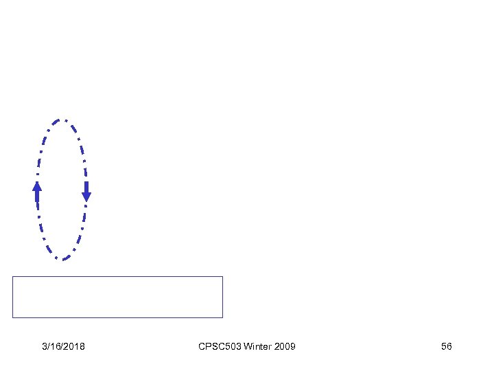 3/16/2018 CPSC 503 Winter 2009 56 