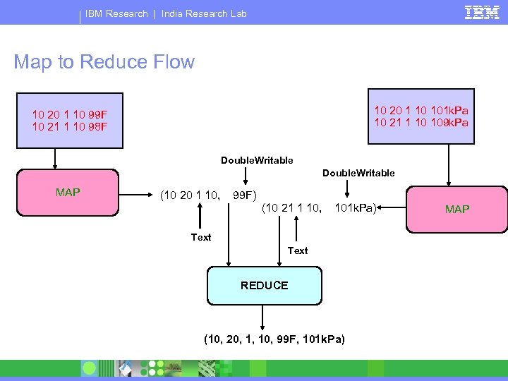 IBM Research | India Research Lab Map to Reduce Flow 10 20 1 10