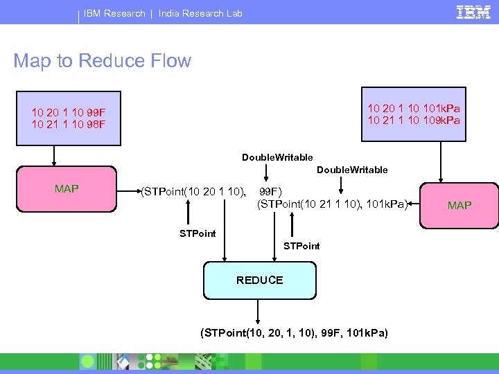 IBM Research | India Research Lab Map to Reduce Flow 10 20 1 10