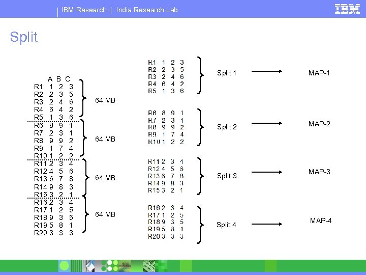 IBM Research | India Research Lab Split A R 1 1 R 2 2