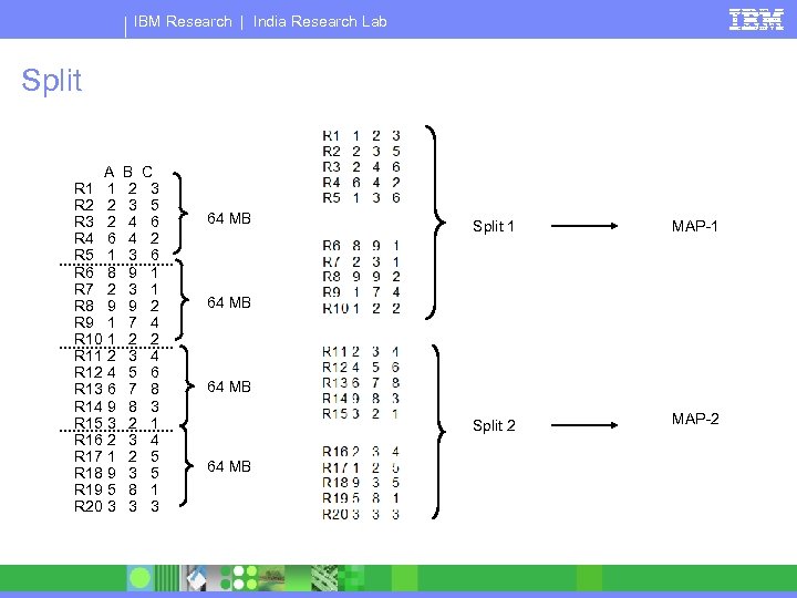 IBM Research | India Research Lab Split A R 1 1 R 2 2