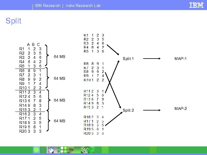 IBM Research | India Research Lab Split A R 1 1 R 2 2