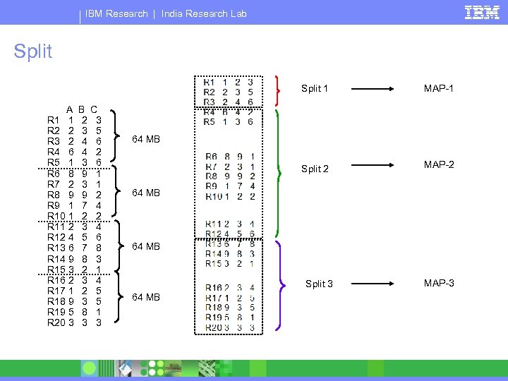 IBM Research | India Research Lab Split 1 A R 1 1 R 2