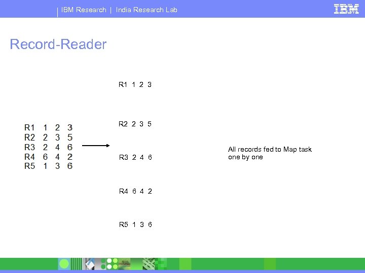 IBM Research | India Research Lab Record-Reader R 1 1 2 3 R 2