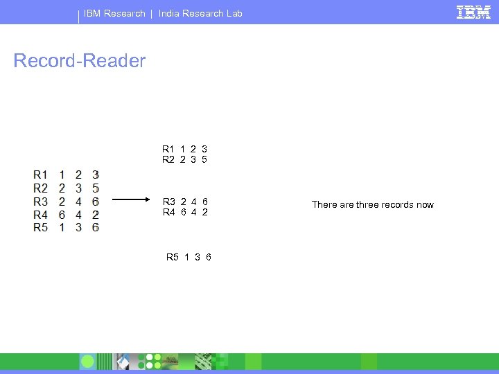 IBM Research | India Research Lab Record-Reader R 1 1 2 3 R 2